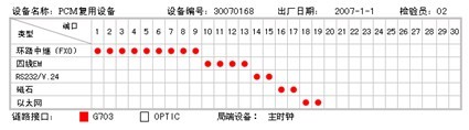 ZMUX-32使用說明書