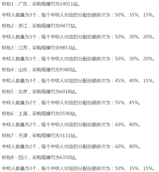 中國移動啟動NB-IoT無線主設(shè)備集采 宏基站需求量達(dá)14萬