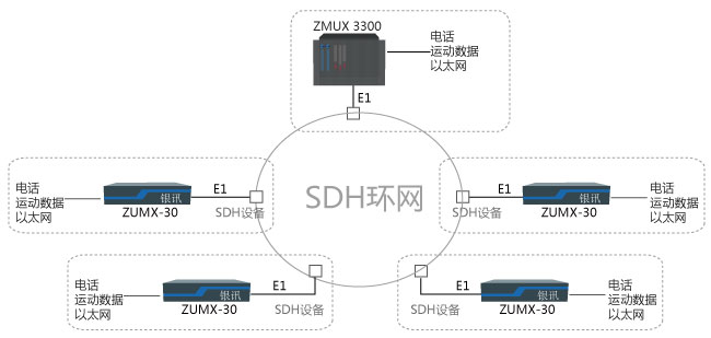 電力調(diào)度自動(dòng)化通信網(wǎng)方案