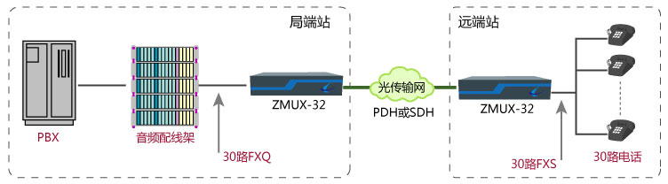 30路電話光纖傳輸解決方案2.jpg