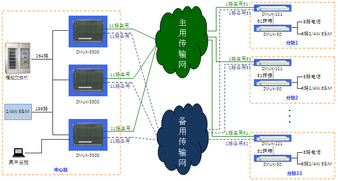 電力調(diào)度系統(tǒng)遠(yuǎn)程通信明細(xì)方案圖