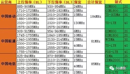 5G除了快，多出的“1G”還有這4點(diǎn)優(yōu)勢(shì)