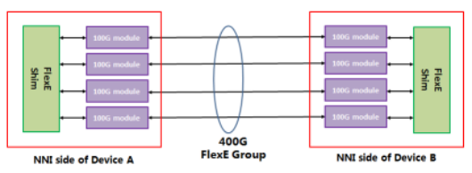 以太網(wǎng)的5G蛻變：FlexE Tunnel