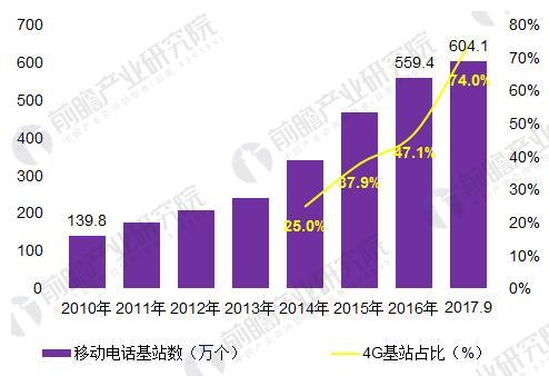 2018年中國寬帶網(wǎng)絡(luò)行業(yè)發(fā)展現(xiàn)狀分析