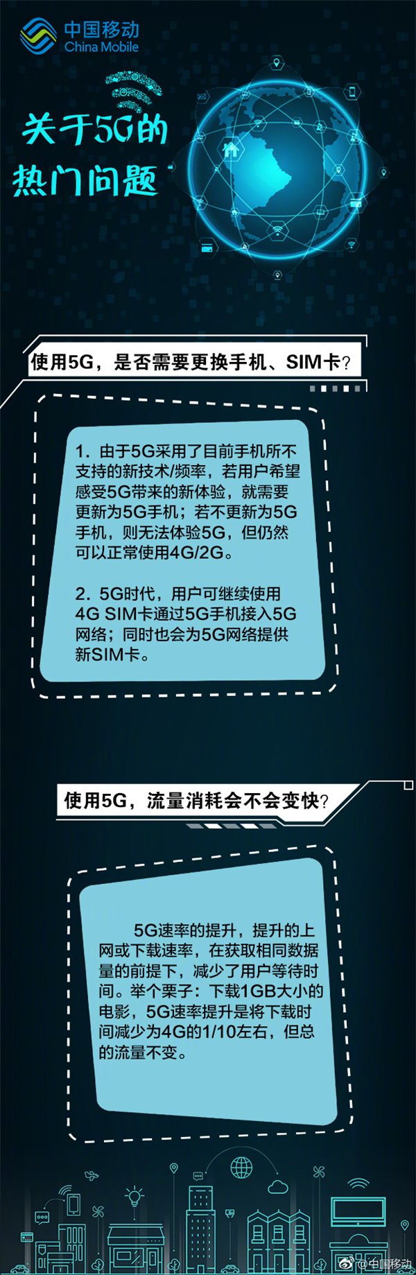 中國移動(dòng)：升級(jí)5G不需更換SIM卡 流量消耗不會(huì)加快