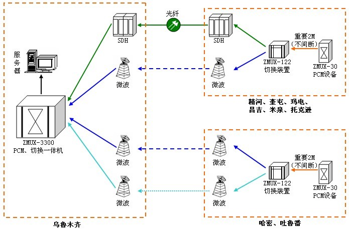 2M無損傷自動切換裝置在電力的應(yīng)用