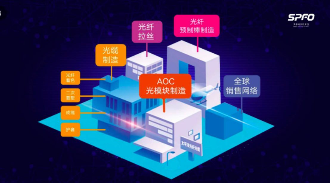 5G帶來無限機遇 太平洋光纖光纜聚焦光通信全產(chǎn)業(yè)鏈條