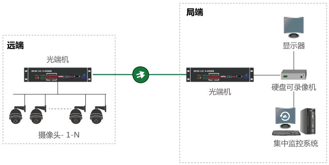 什么是視頻光端機(jī)，如何使用？