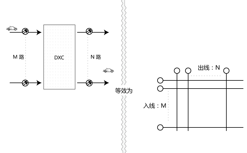 DXC數(shù)字交叉連接設備的作用