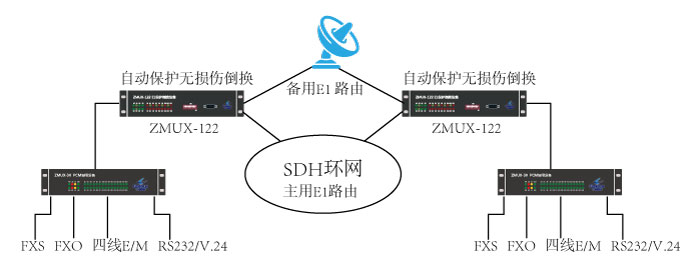 重要變電站線(xiàn)路割接方案