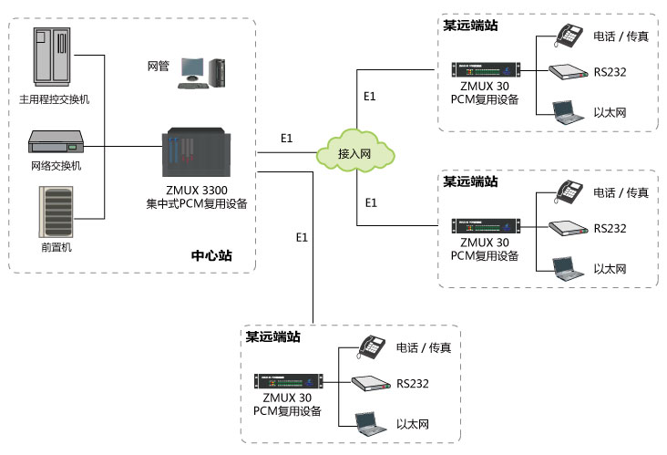 廣州銀訊智能PCM設(shè)備在電力系統(tǒng)中得到廣泛應(yīng)用