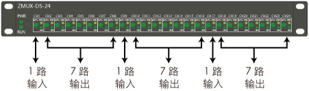 ZMUX-DS-24雷達(dá)數(shù)據(jù)分路器說明2