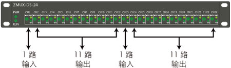 ZMUX-DS-24雷達(dá)數(shù)據(jù)分路器說明1