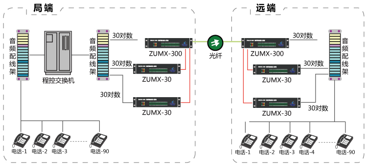 90路電話光端機(jī)(組合模式)