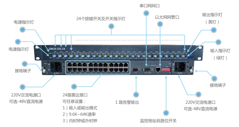 8端口雷達(dá)數(shù)據(jù)分配器 ZMUX-DS-08 民航專用