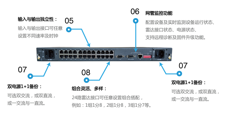 ZMUX-DS-14功能特點2