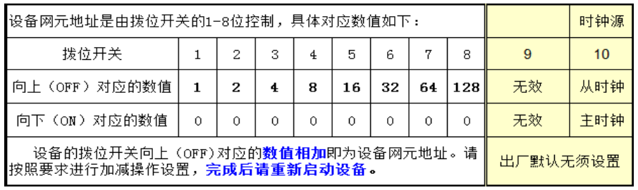 撥位開關科學計數(shù)法