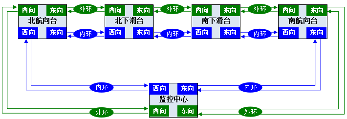 雙自愈環(huán)光傳輸系統(tǒng)拓?fù)鋱D.png