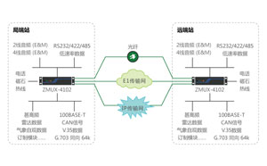 ZMUX-訂制01